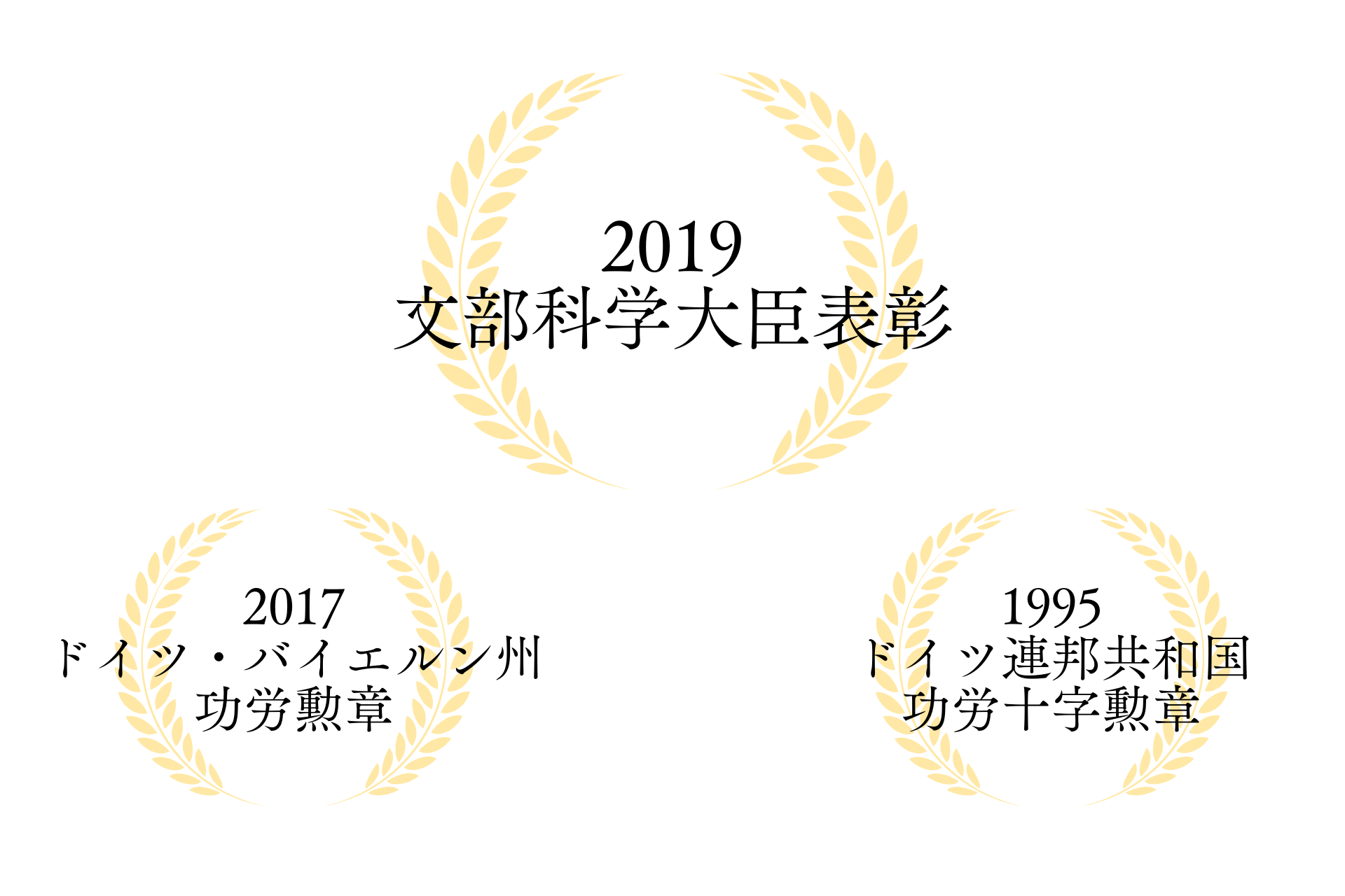 受賞歴